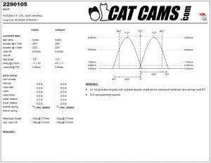 catcams_2290105.jpg Catcams camshaft Ford Zeta 1.8 - 2.0l, hydro (silvertop)