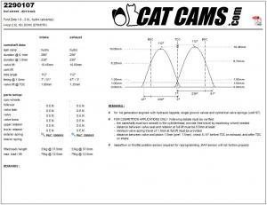 catcams_2290107.jpg Catcams camshaft Ford Zeta 1.8 - 2.0l, hydro (silvertop)