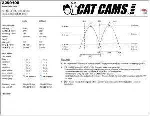 catcams_2290108.jpg Catcams camshaft Ford Zeta 1.8 - 2.0l, hydro (silvertop)