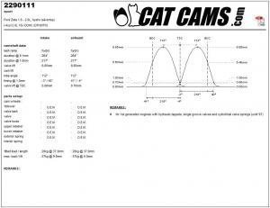 catcams_2290111.jpg Catcams camshaft Ford Zeta 1.8 - 2.0l, hydro (silvertop)