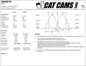 catcams_2290210.jpg Catcams camshaft Ford Zeta 1.8 - 2.0l, hydro (silvertop)