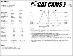 catcams_2290312.jpg Catcams camshaft Ford Zeta 1.8 - 2.0l, mech (blacktop)