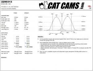 catcams_2290313.jpg Catcams camshaft Ford Zeta 1.8 - 2.0l, mech (blacktop)