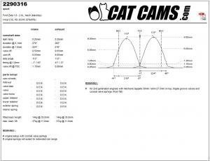 catcams_2290316.jpg Catcams camshaft Ford Zeta 1.8 - 2.0l, mech (blacktop)