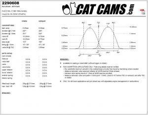 catcams_2290608.jpg Catcams camshaft Ford CYBA, Cybb 145hp duratec