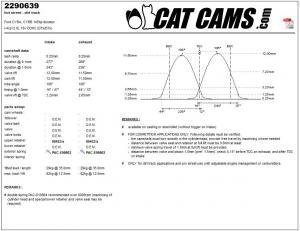 catcams_2290639.jpg Catcams camshaft Ford CYBA, Cybb 145hp duratec