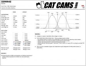 catcams_2290642.jpg Catcams camshaft Ford CYBA, Cybb 145hp duratec