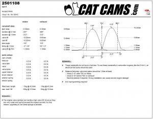 catcams_2501108.jpg Catcams camshaft Honda D16A6