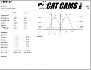 catcams_7105137.jpg Catcams camshaft Toyota 4A-GE