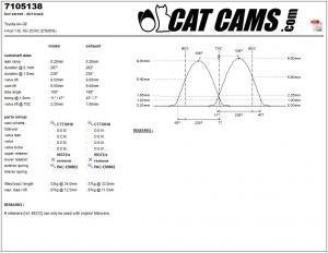 catcams_7105138.jpg Catcams camshaft Toyota 4A-GE
