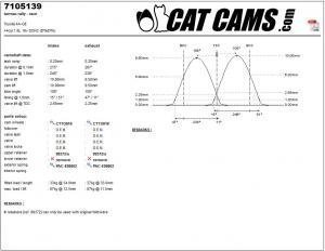 catcams_7105139.jpg Catcams camshaft Toyota 4A-GE