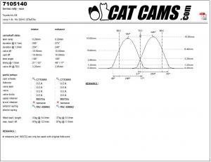catcams_7105140.jpg Catcams camshaft Toyota 4A-GE