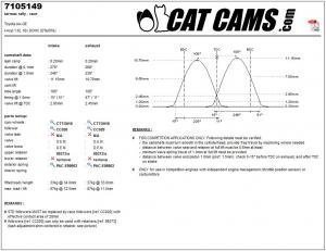 catcams_7105149.jpg Catcams camshaft Toyota 4A-GE