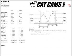 catcams_7105204.jpg Catcams camshaft Toyota 4A-FE 1st gen