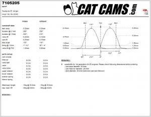 catcams_7105205.jpg Catcams camshaft Toyota 4A-FE 1st gen