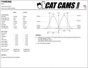 catcams_7105362.jpg Catcams camshaft Toyota 4A-FE 2nd gen